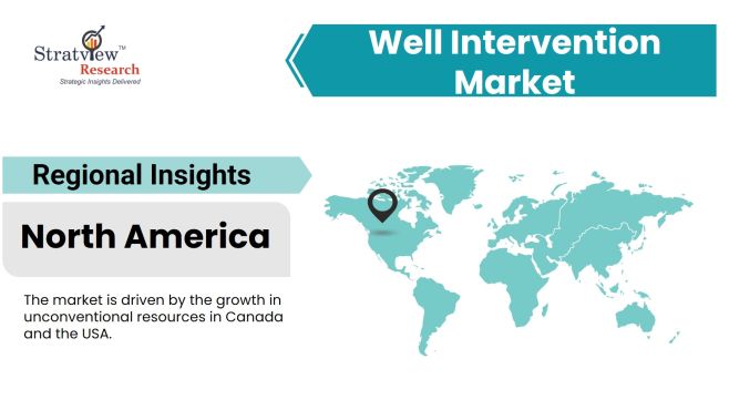 Well-Intervention-Market-Regional-Analysis